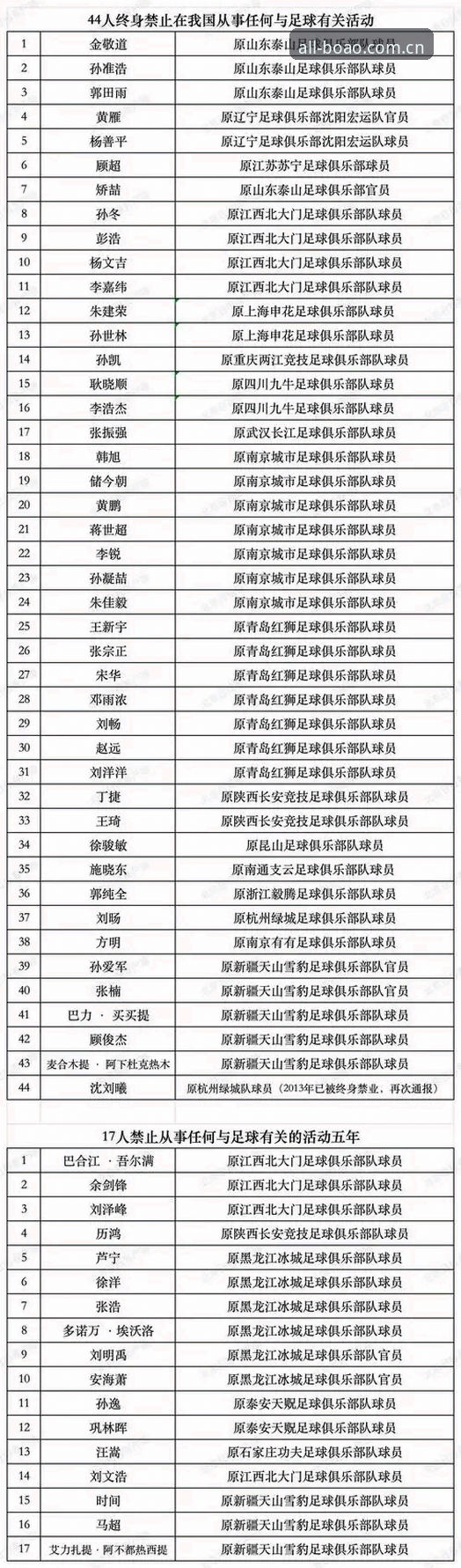 足协第三批禁足名单重磅出炉，博奥体育官网资深用户带你逐条拆解